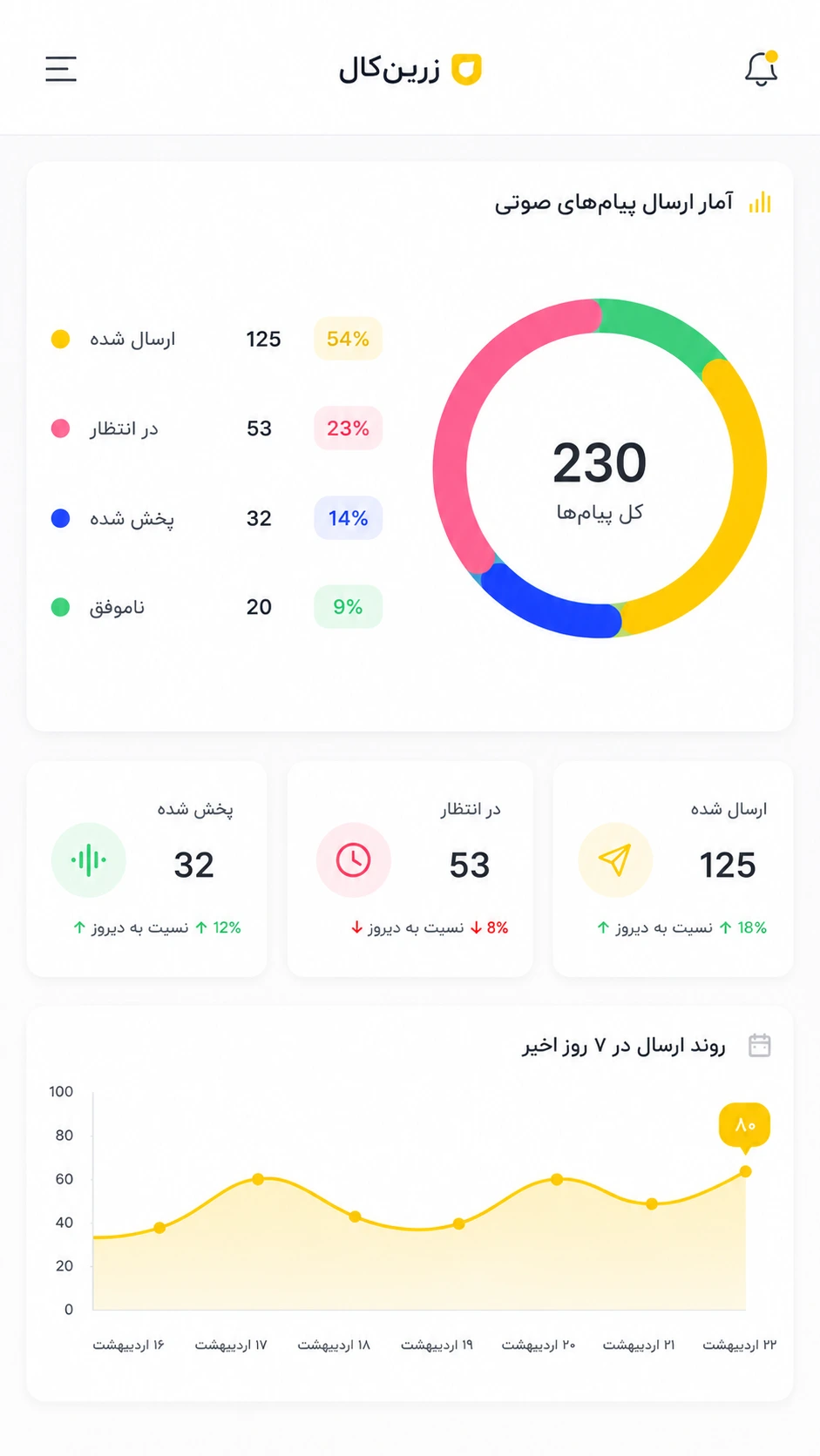 زرین کال؛ سامانه صوتی فراتر از انتظار!